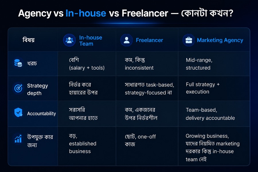 Agency vs In-house vs Freelancer