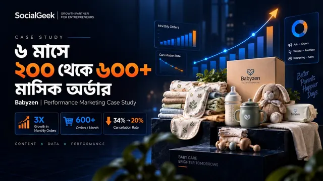Cancellation কমিয়ে Monthly Sales 3X - 200 থেকে 600+ Orders
