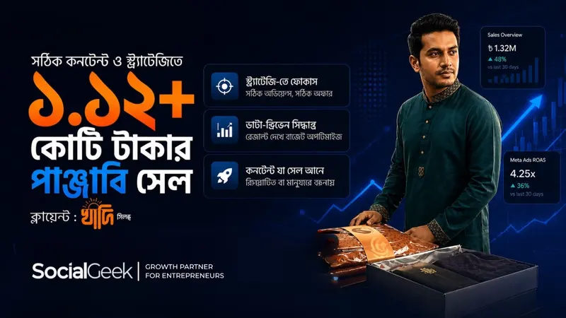 রমজানে একটি পাঞ্জাবি ব্র্যান্ডের ১.১২+ কোটি টাকার রেভিনিউ