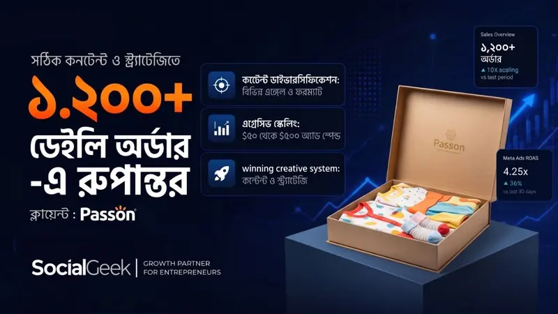 How Passon Scaled from 50 to 1,200+ Daily Orders