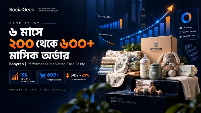 Cancellation কমিয়ে Monthly Sales 3X - 200 থেকে 600+ Orders